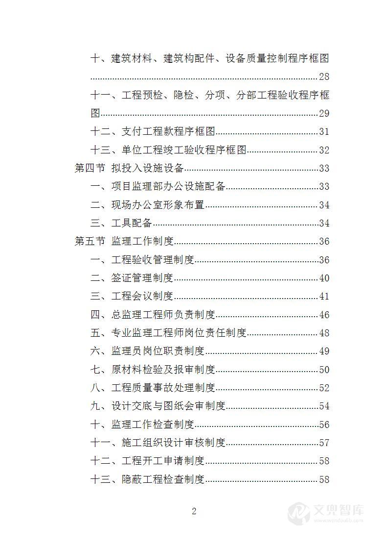 高标准农田建设监理服务投标方案